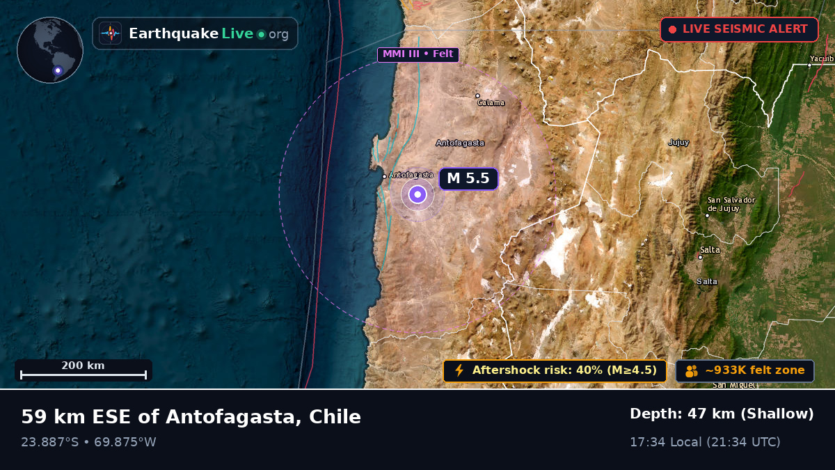 Antofagasta, Chile