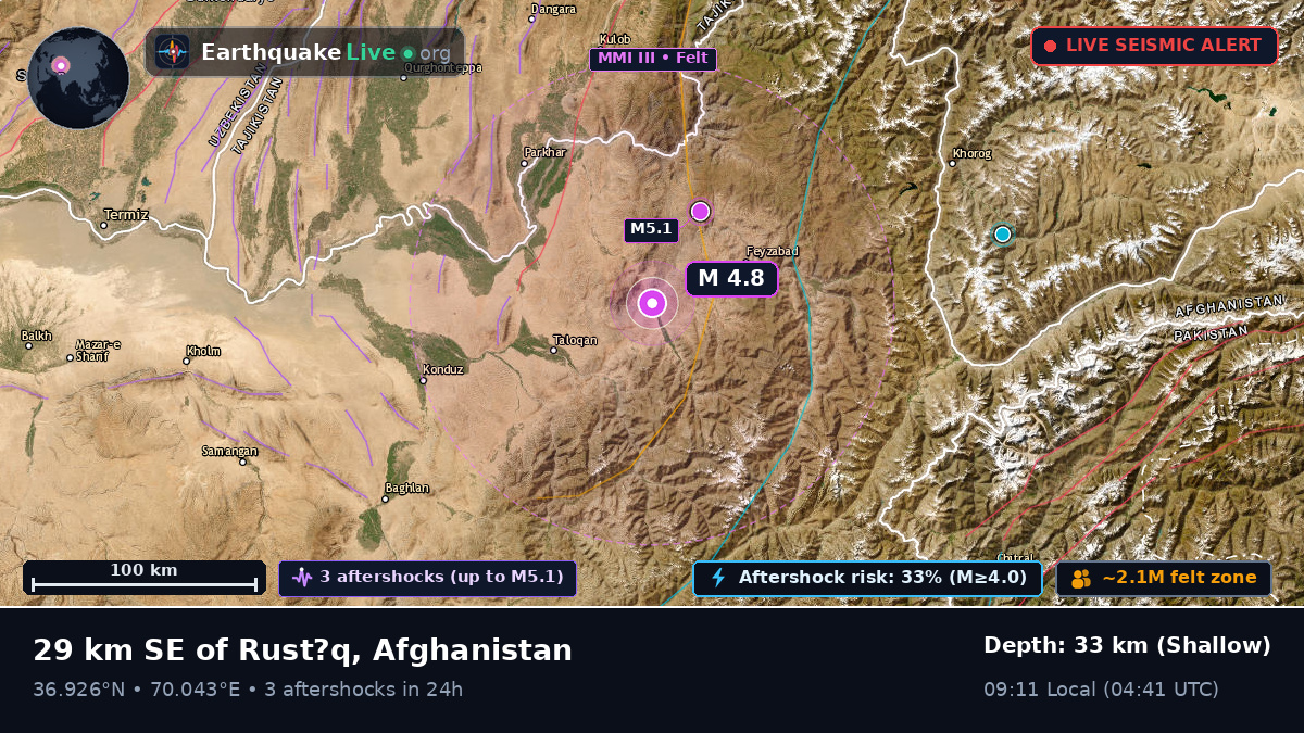 Takhar, Afghanistan