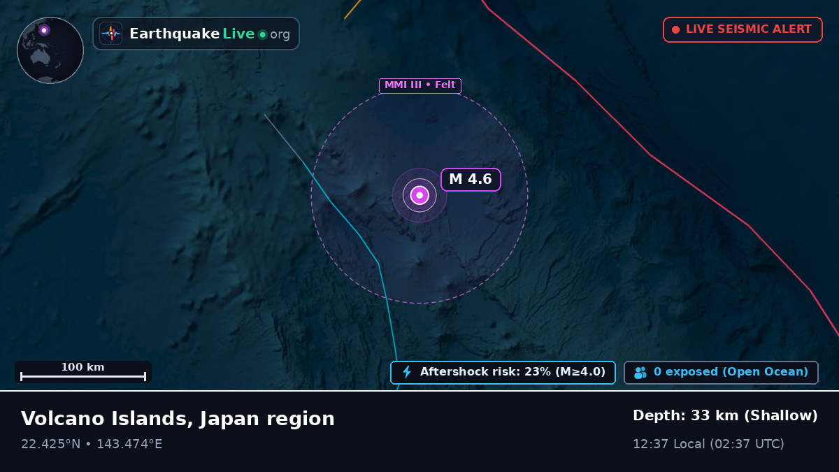 Philippine Sea (Northern Mariana Islands)