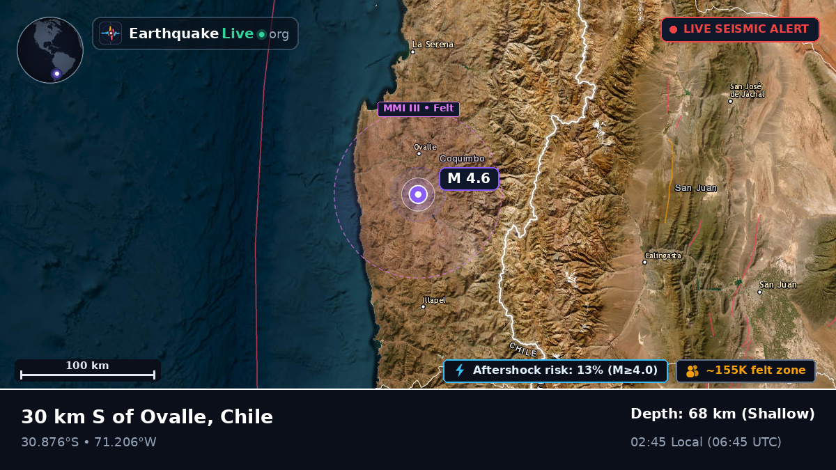 Coquimbo, Chile