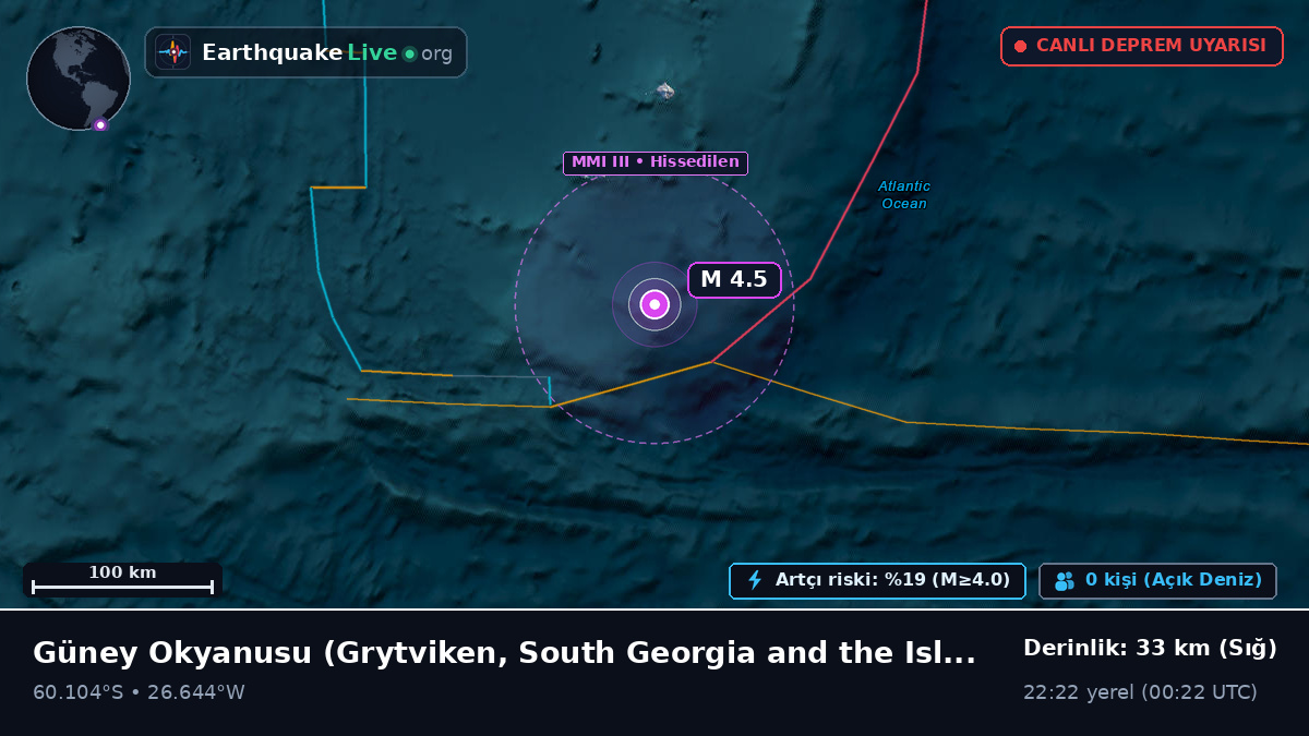 Güney Okyanusu (South Georgia and the Islands)