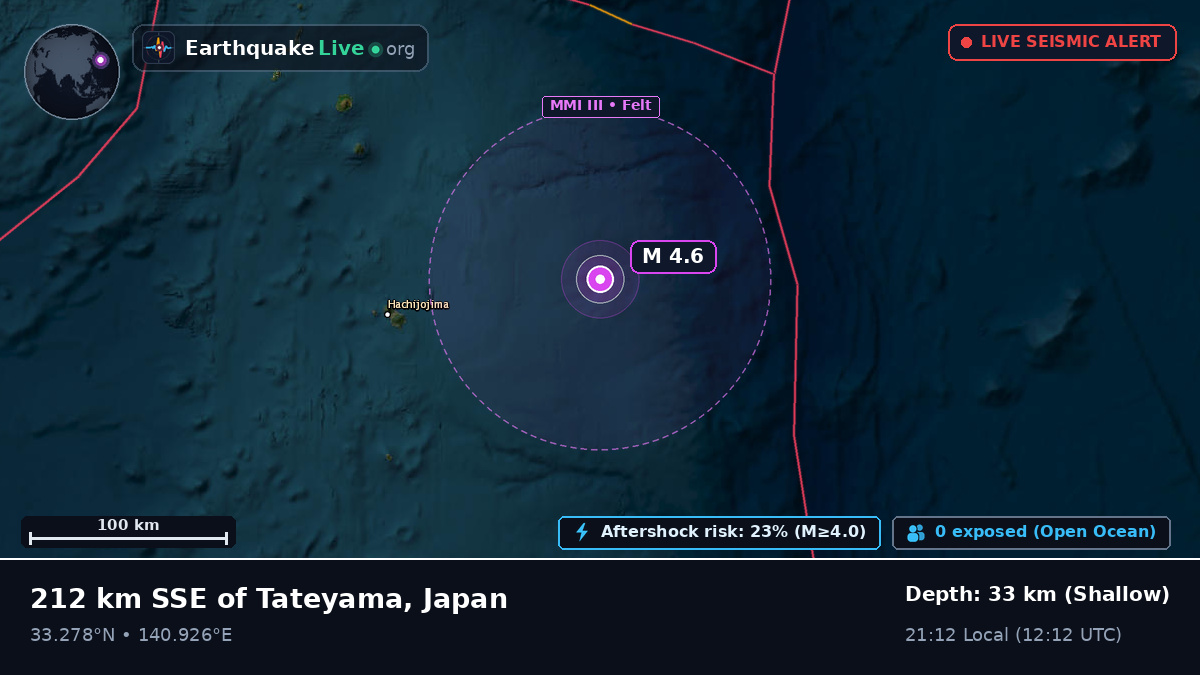 North Pacific Ocean (Japan)