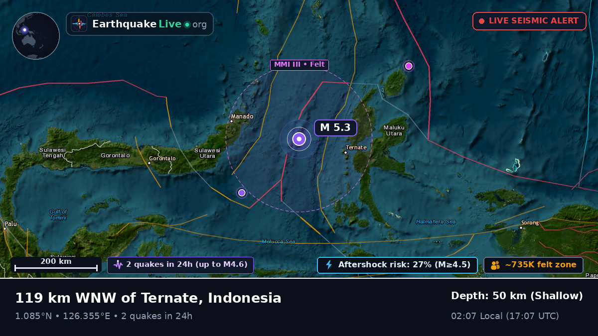 Molucca Sea (Indonesia)