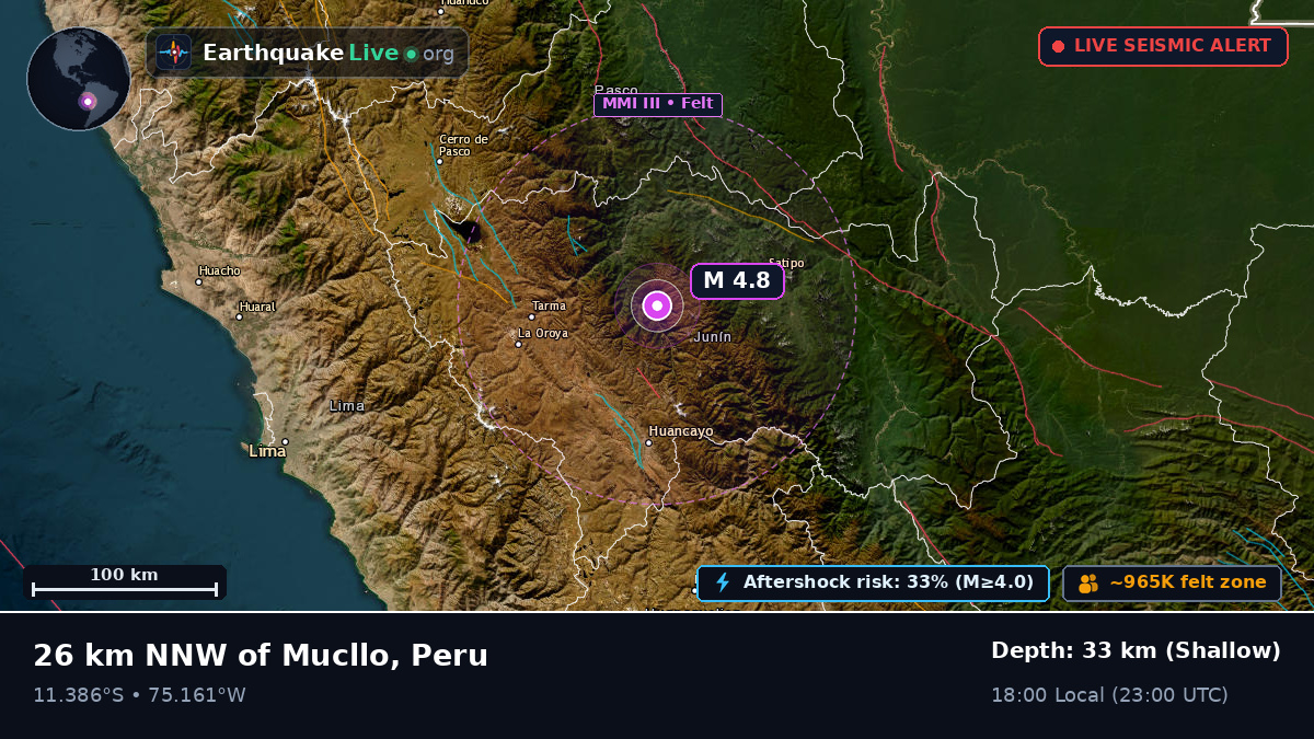 Junín, Peru
