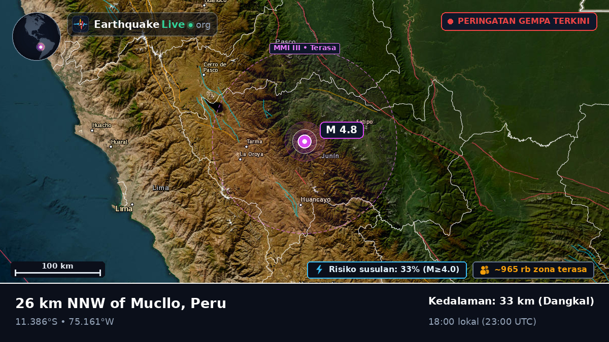 Junín, Peru
