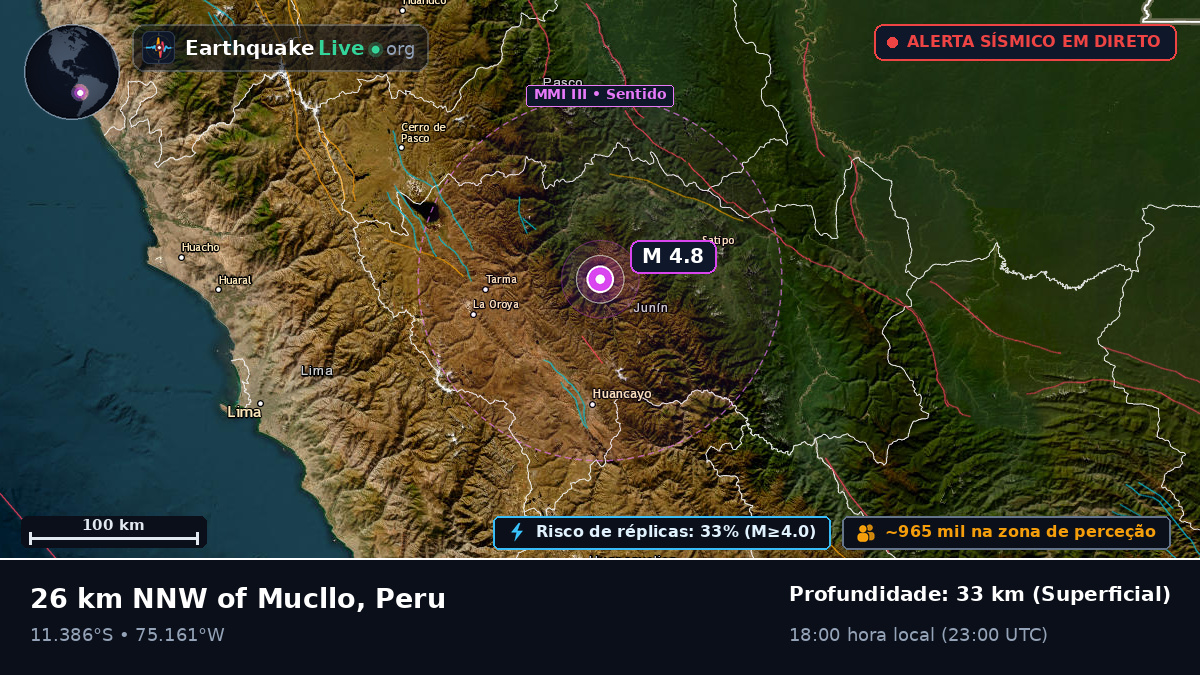 Junín, Peru