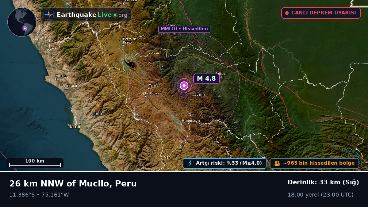 Junín, Peru