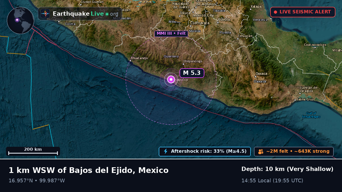Acapulco, Guerrero, Mexico