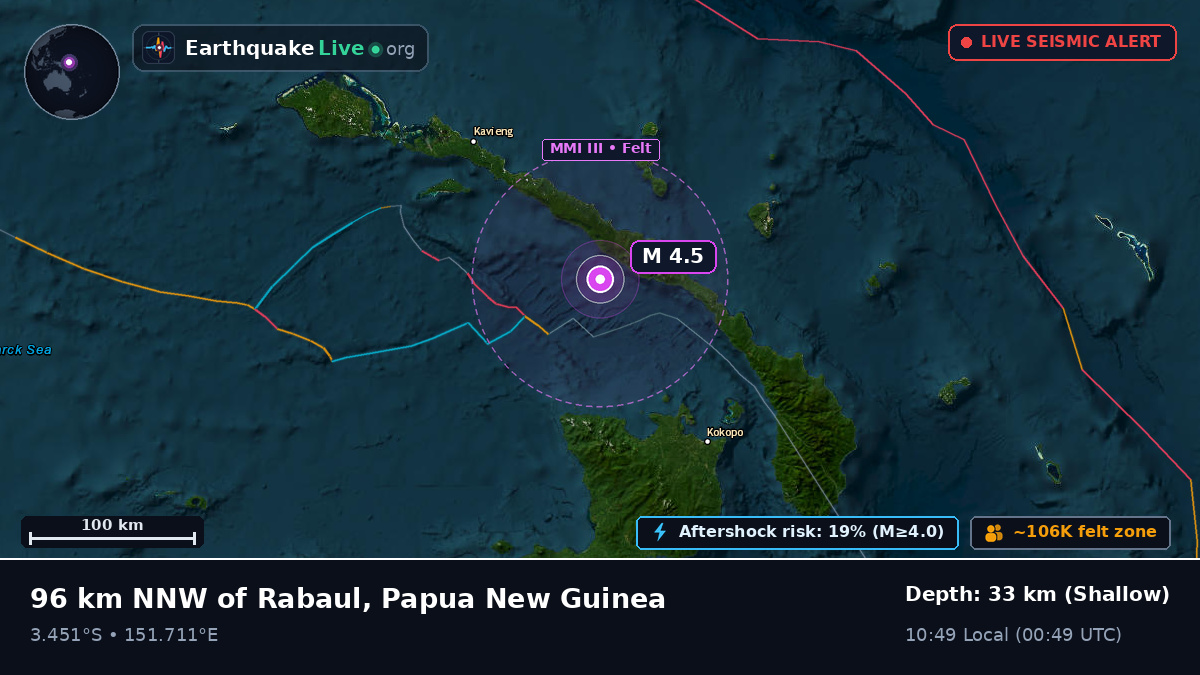 Off the coast of Rabaul, Papua New Guinea