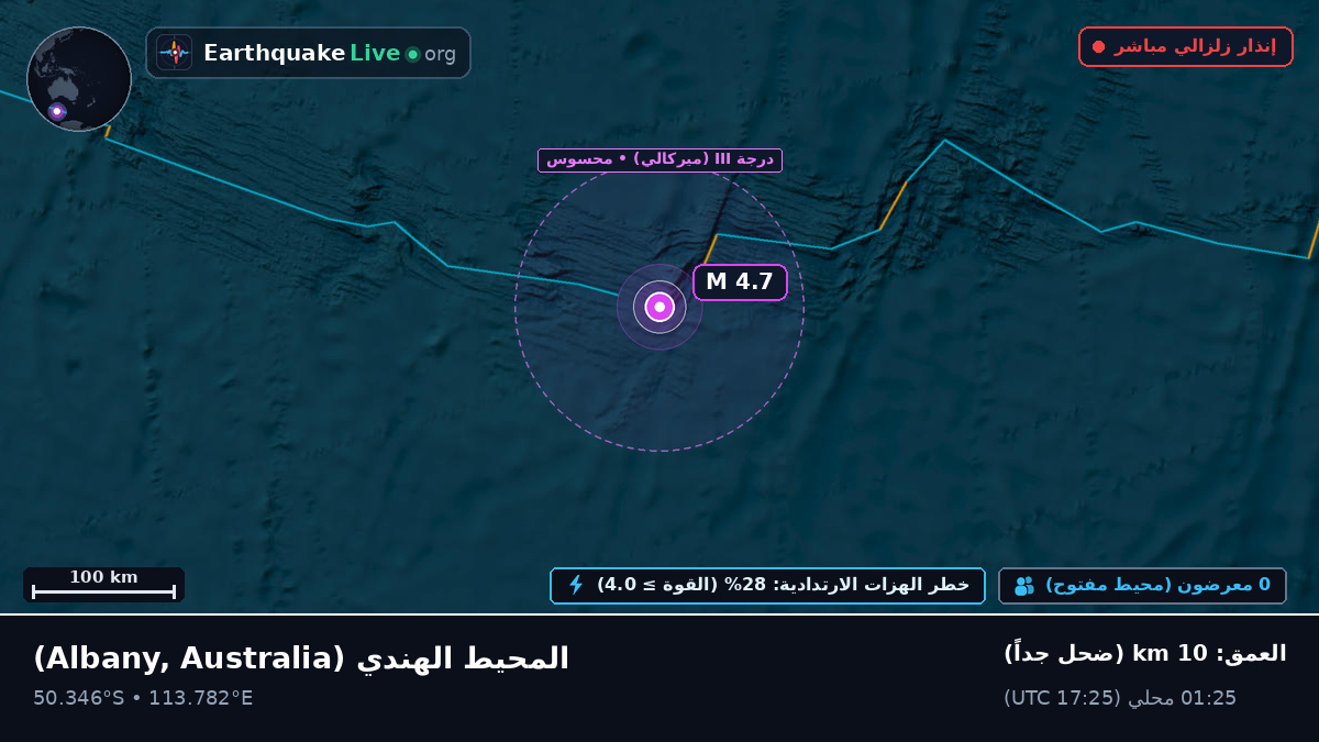 المحيط الهندي (Australia)