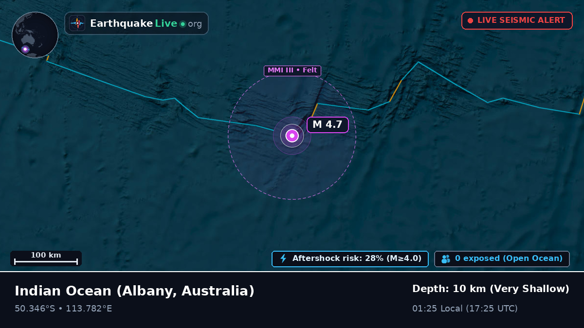 Indian Ocean (Australia)