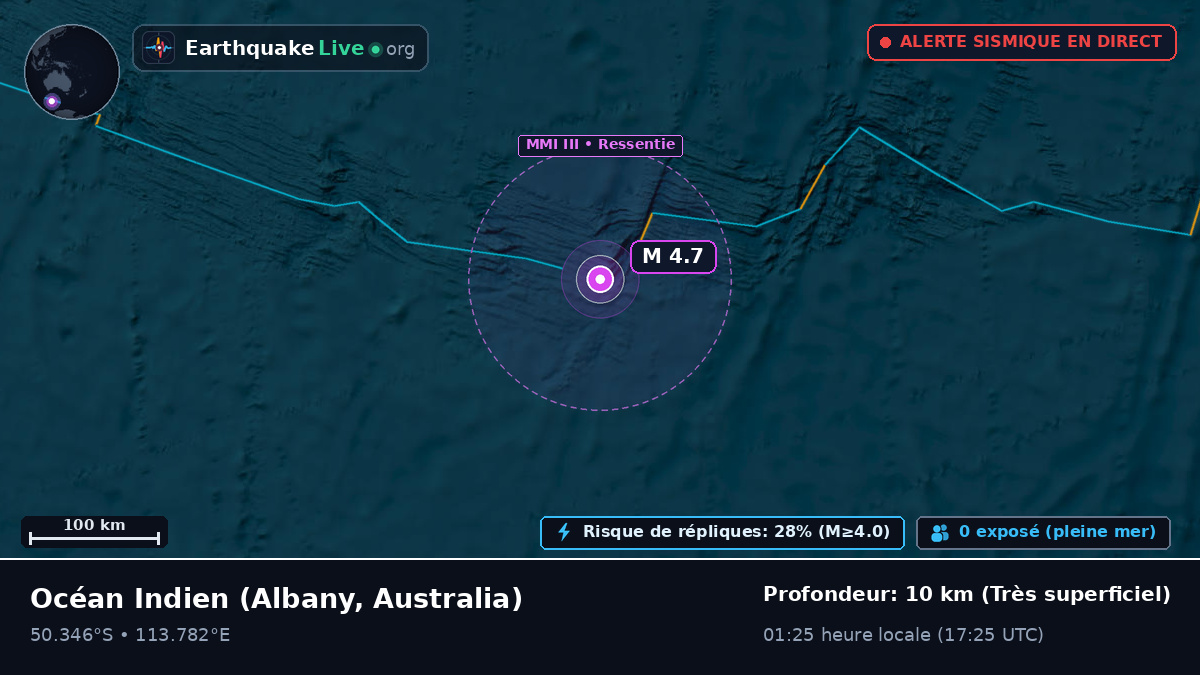 Océan Indien (Australia)