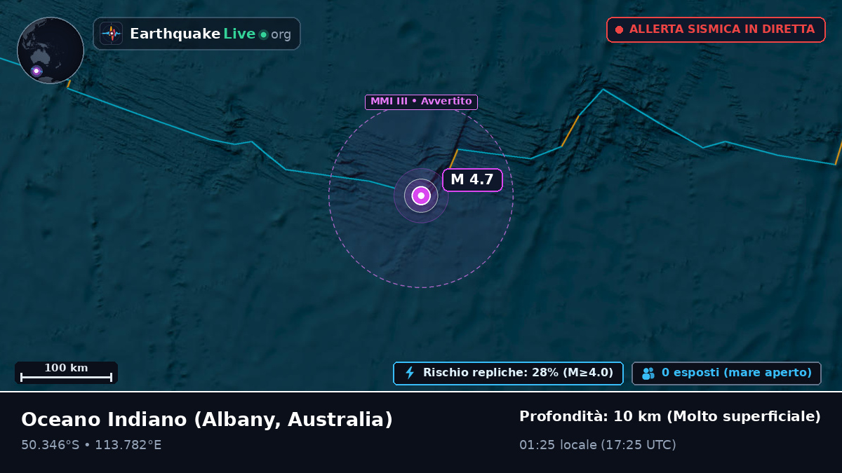 Oceano Indiano (Australia)