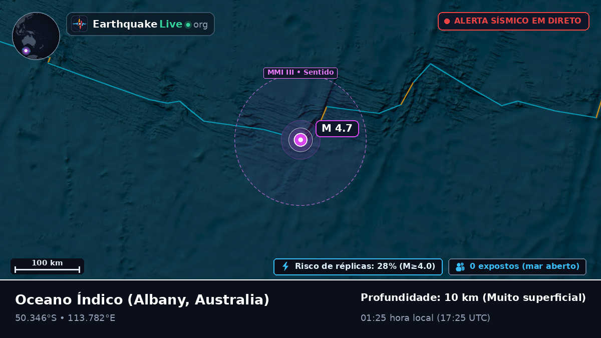 Oceano Índico (Australia)