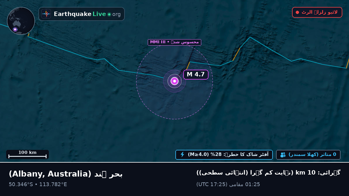 بحر ہند (Australia)