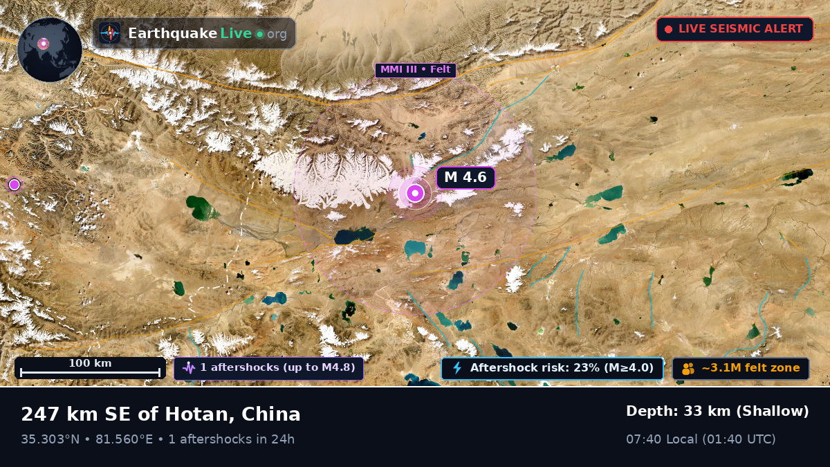 Xinjiang Uygur, China