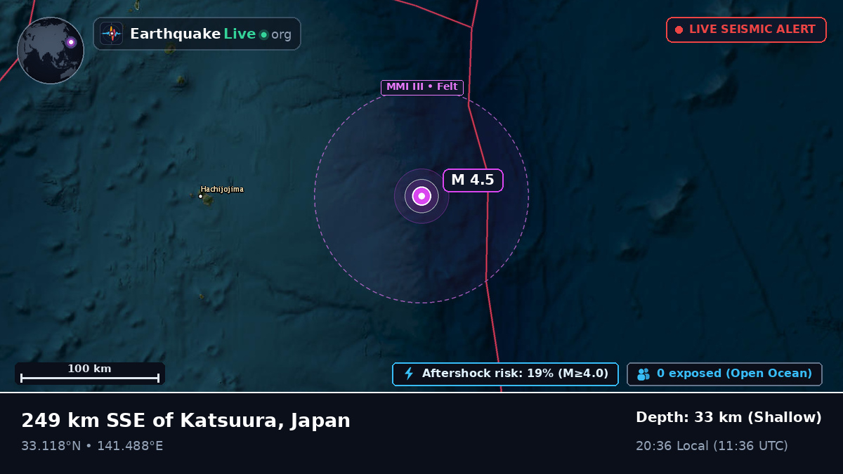 North Pacific Ocean (Japan)