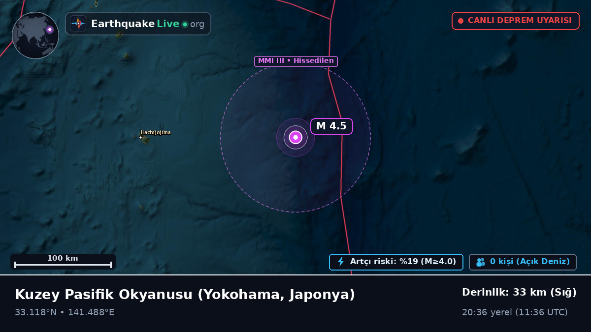 Kuzey Pasifik Okyanusu (Japonya)