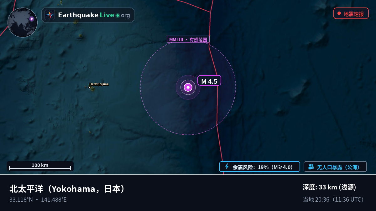 北太平洋 (日本)