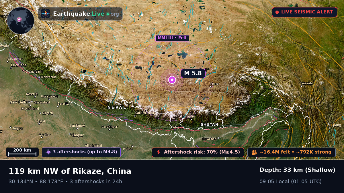 Xizang, China