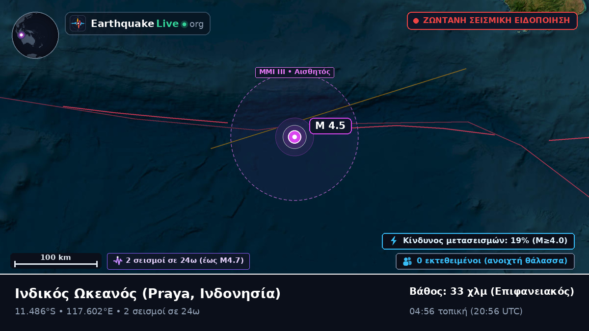 Ινδικός Ωκεανός (Ινδονησία)