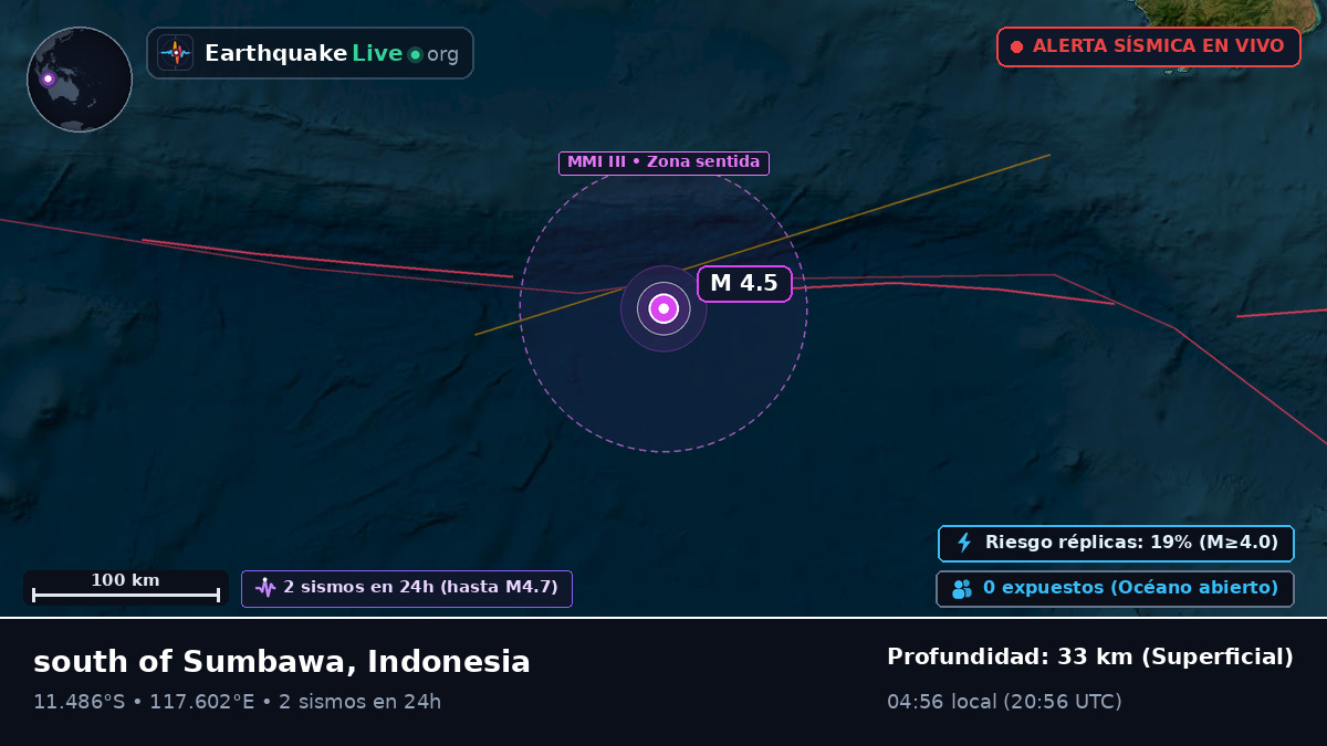 Océano Índico (Indonesia)