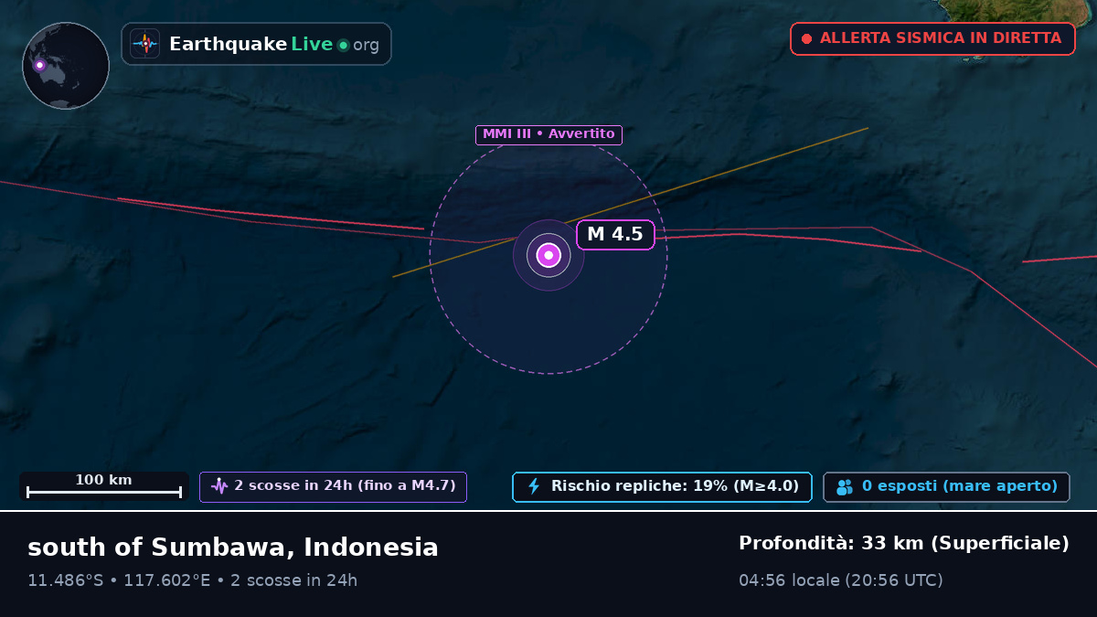 Oceano Indiano (Indonesia)