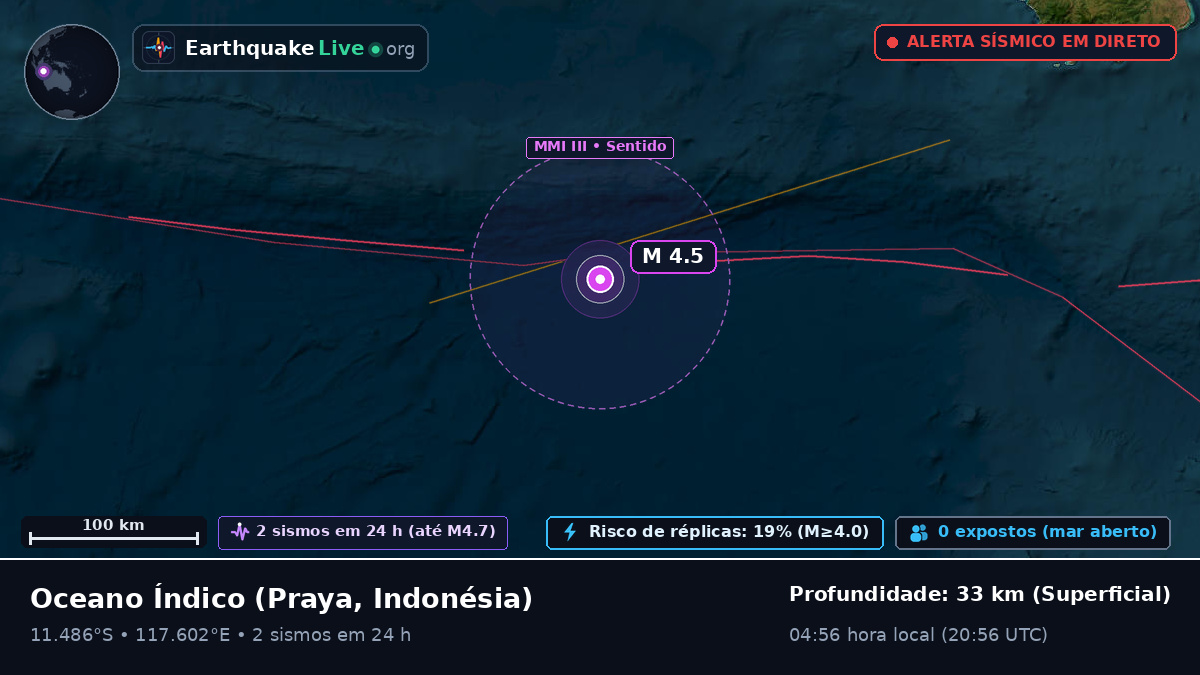 Oceano Índico (Indonésia)