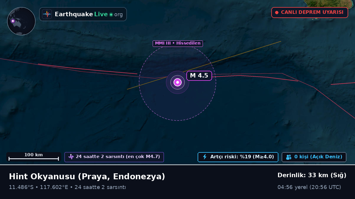 Hint Okyanusu (Endonezya)