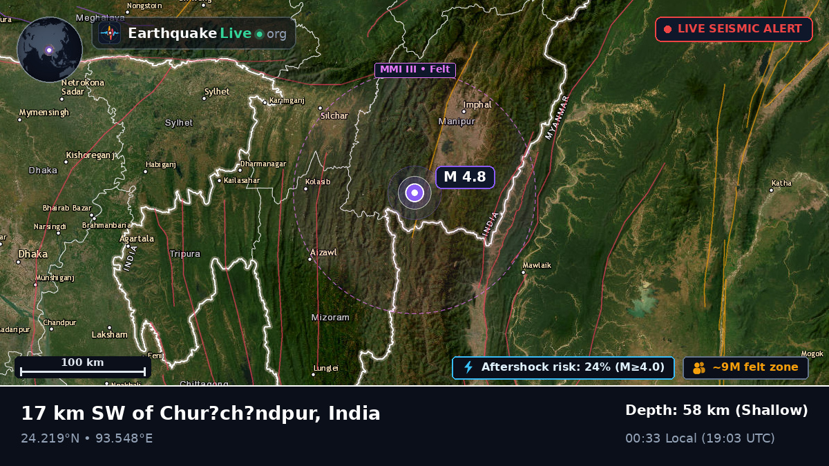 Manipur, India