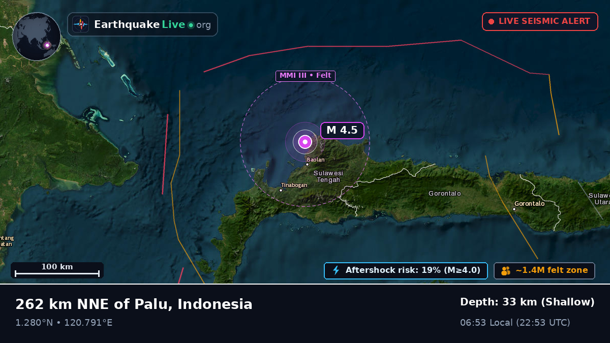North Pacific Ocean (Indonesia)