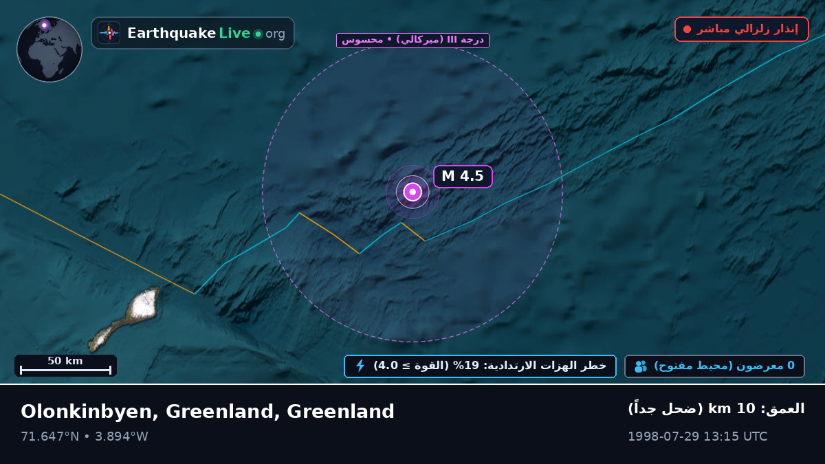 المحيط المتجمد الشمالي (Greenland)