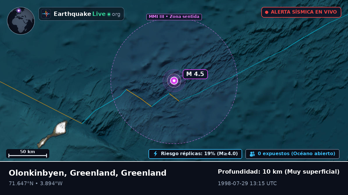 Océano Ártico (Greenland)