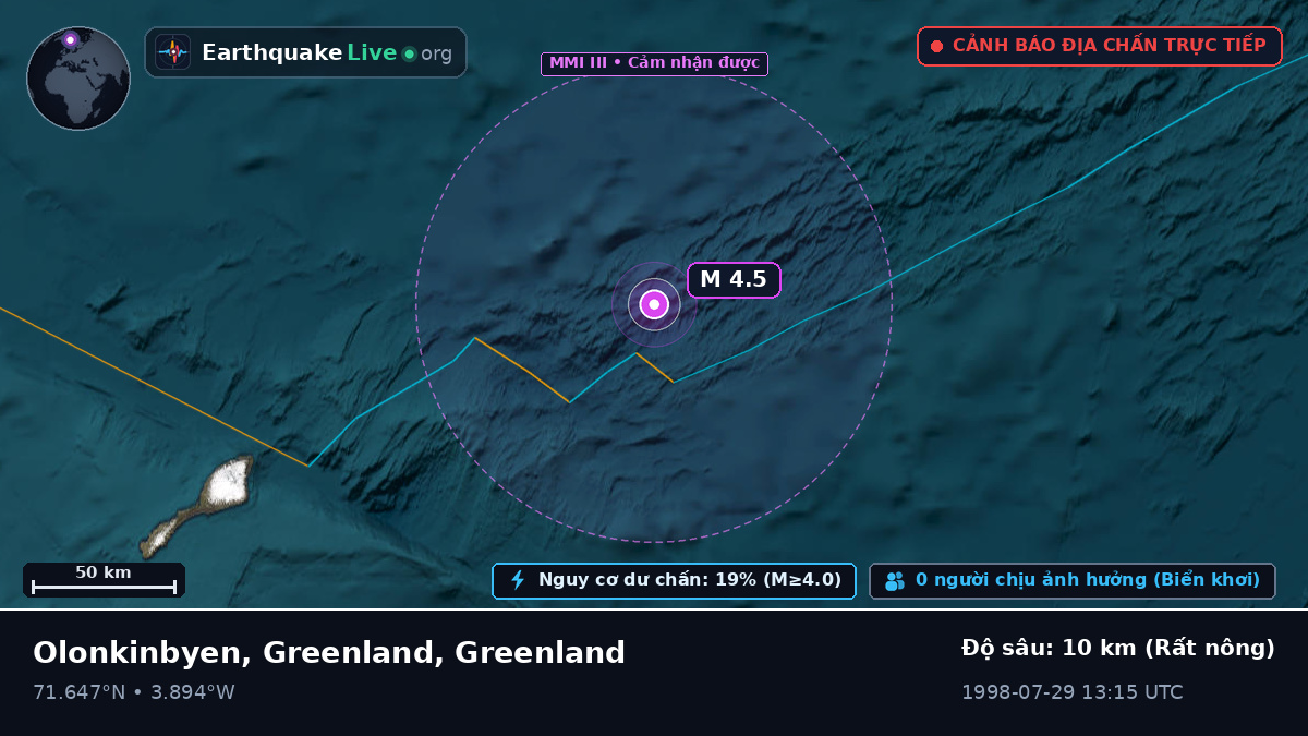 Bắc Băng Dương (Greenland)
