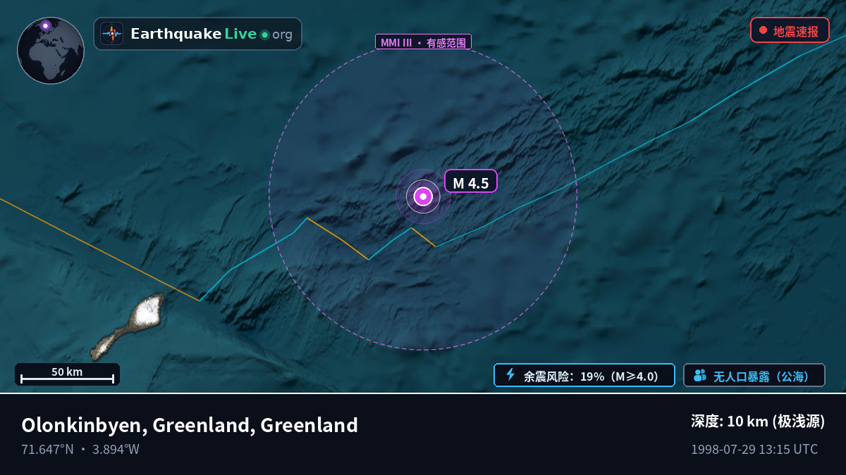 北冰洋 (Greenland)