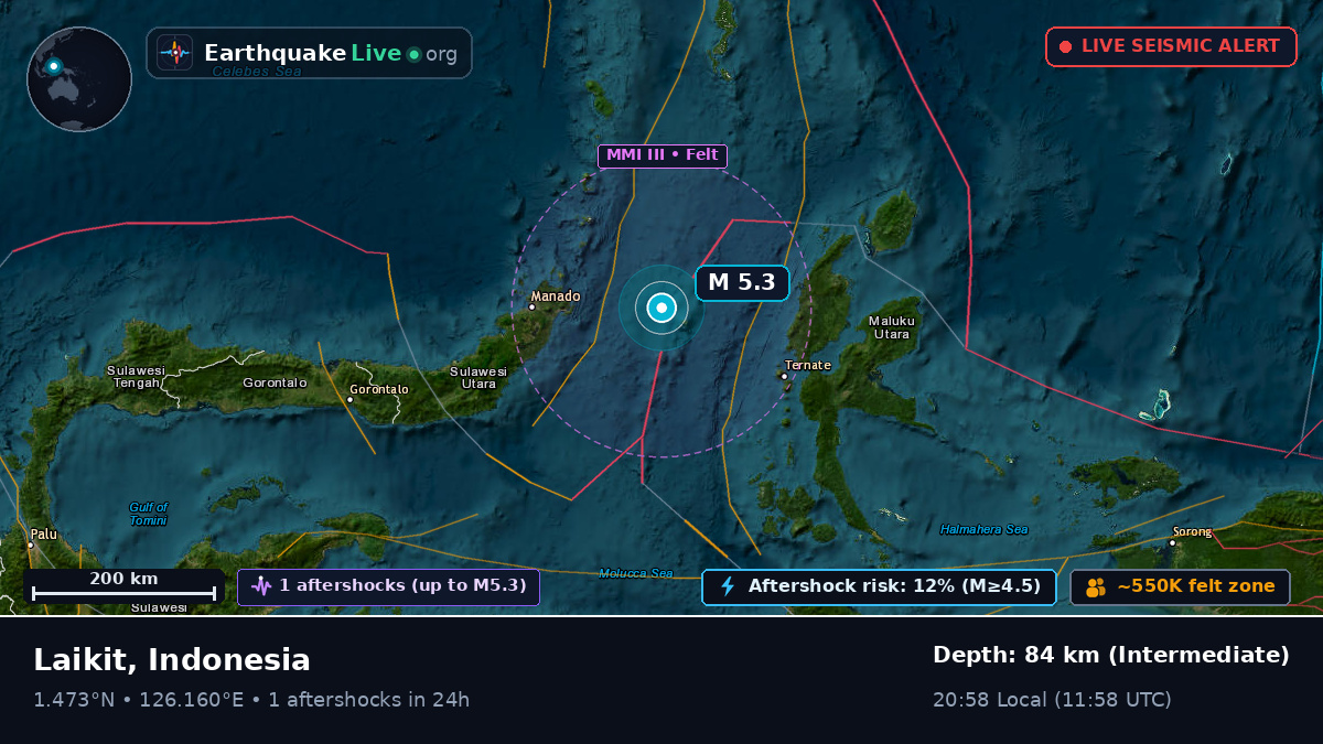 Molucca Sea (Indonesia)