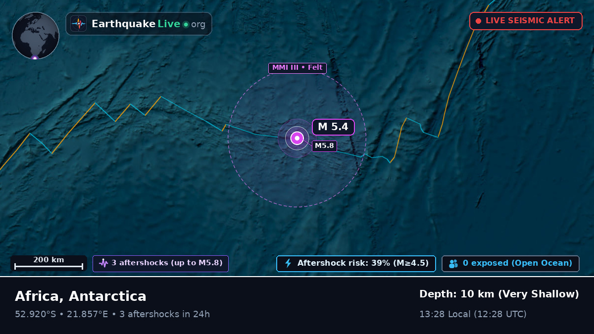 Indian Ocean (Antarctica)