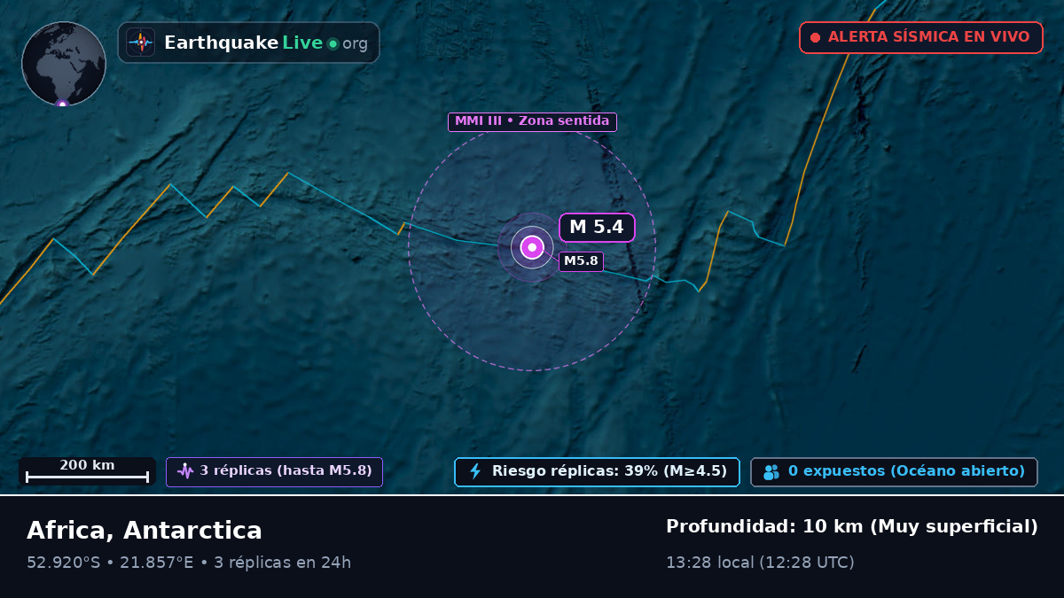 Océano Índico (Antarctica)