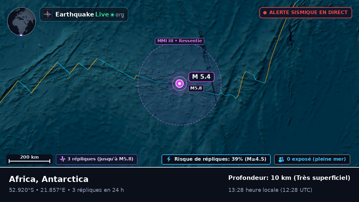 Océan Indien (Antarctica)
