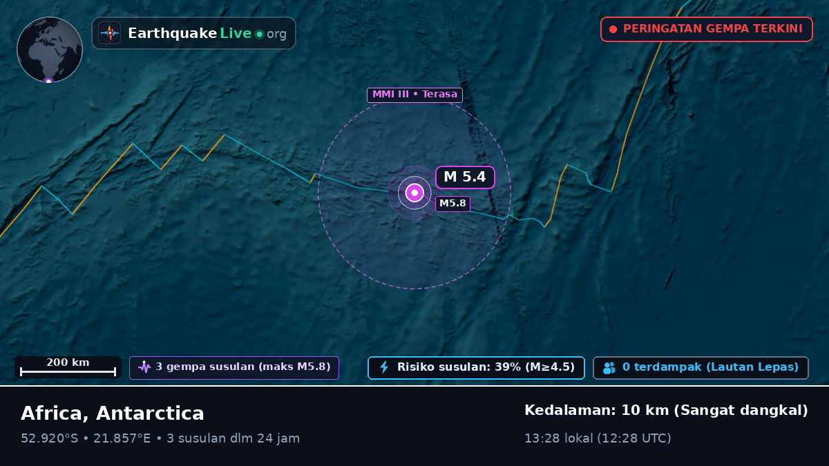 Samudra Hindia (Antarctica)
