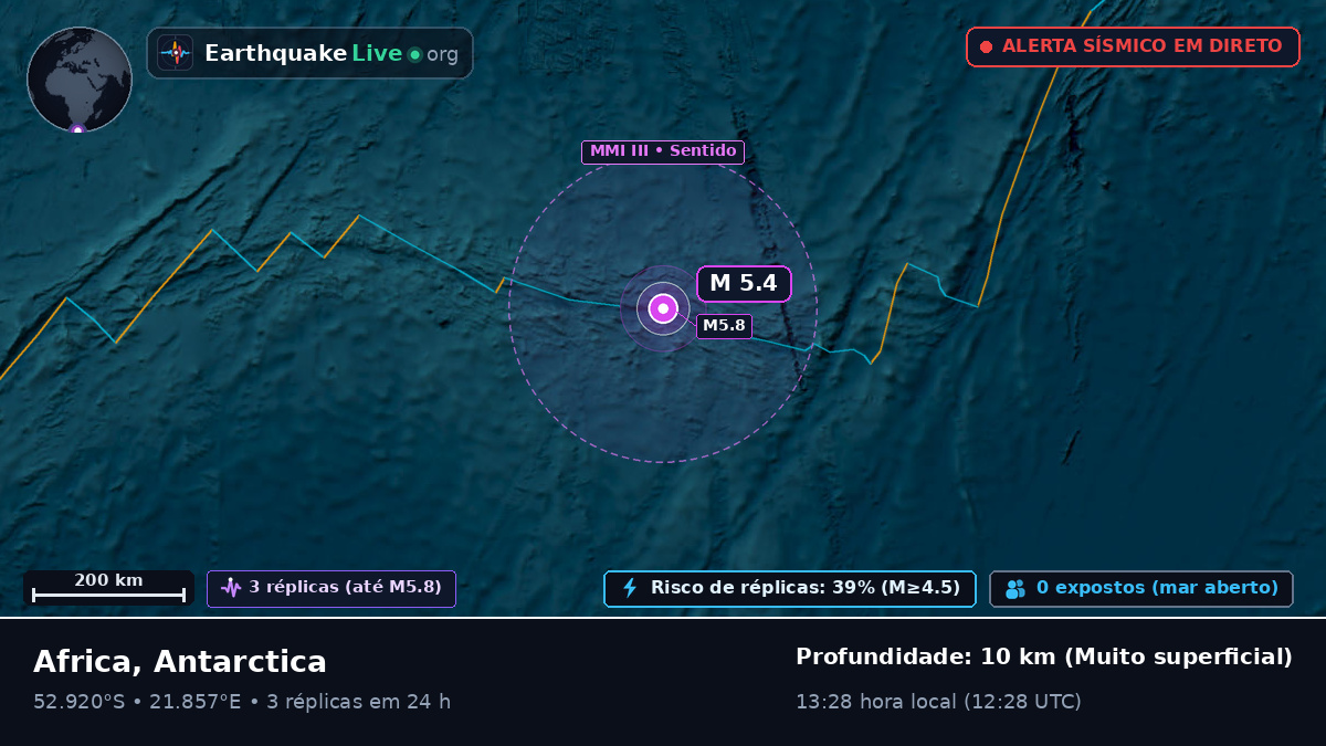Oceano Índico (Antarctica)
