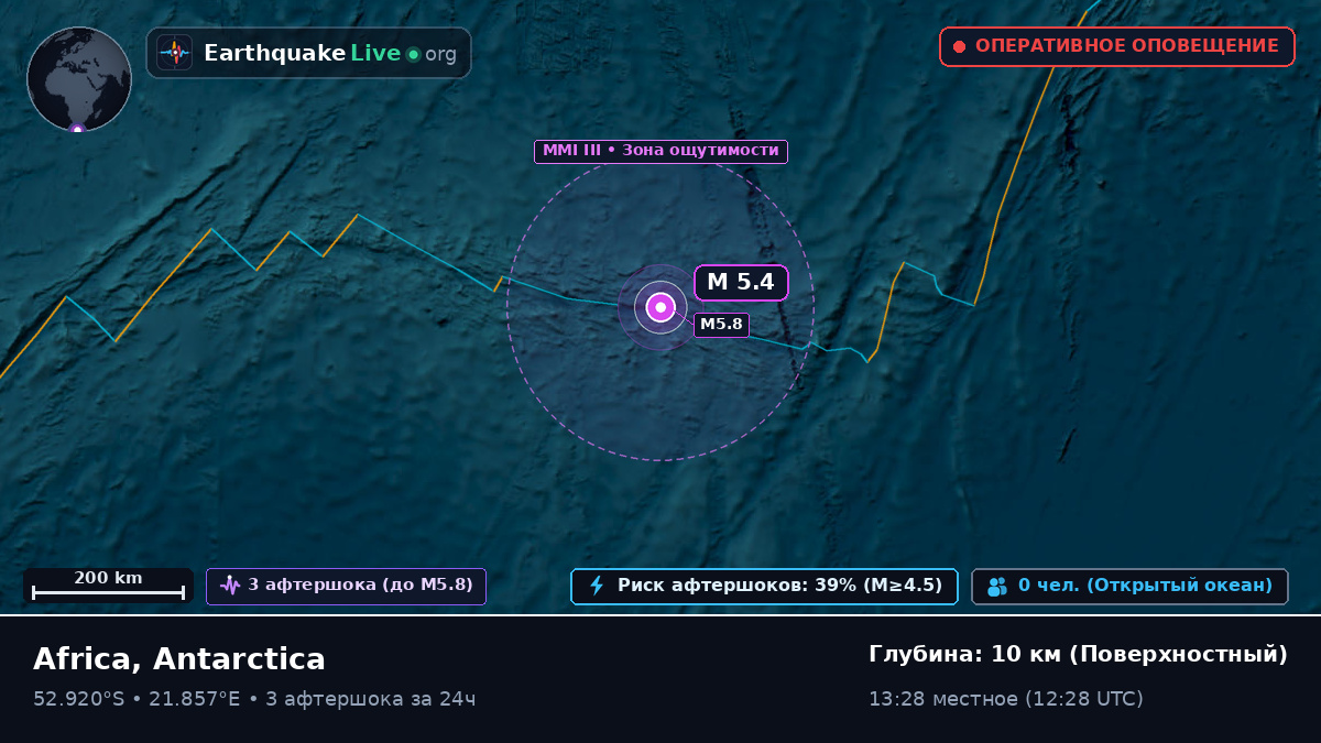 Индийский океан (Antarctica)