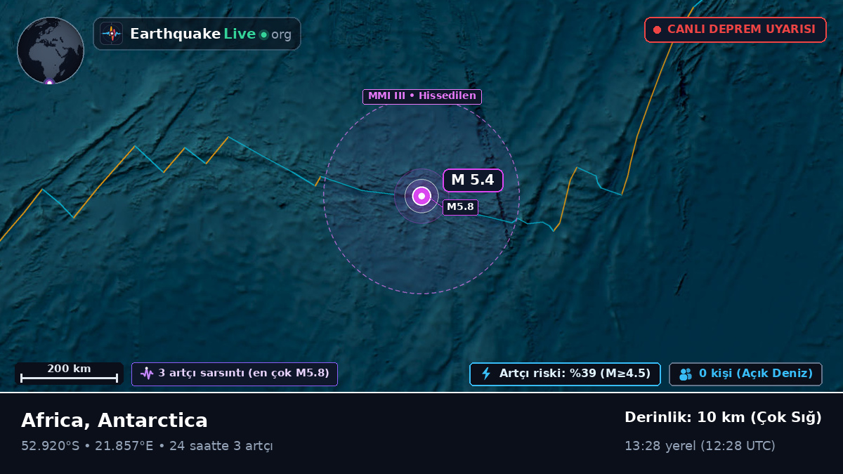 Hint Okyanusu (Antarctica)