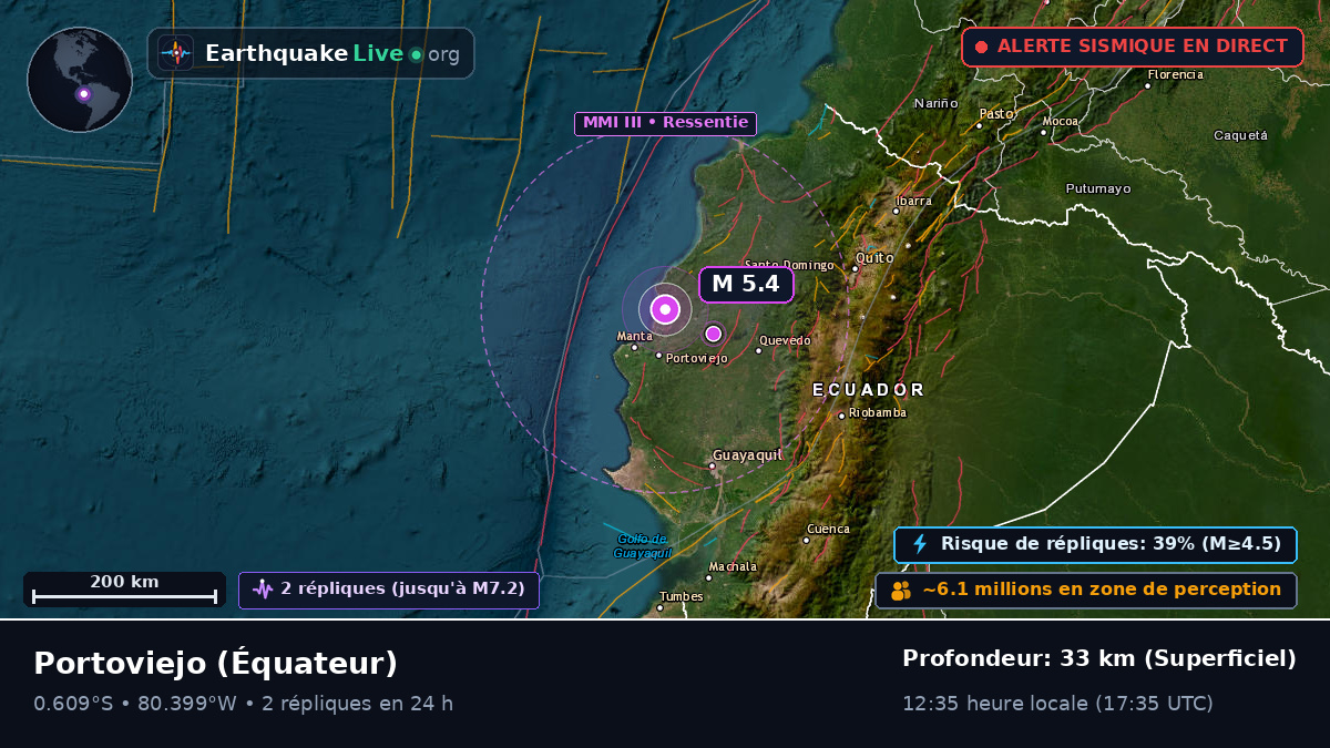 Manabi, Équateur