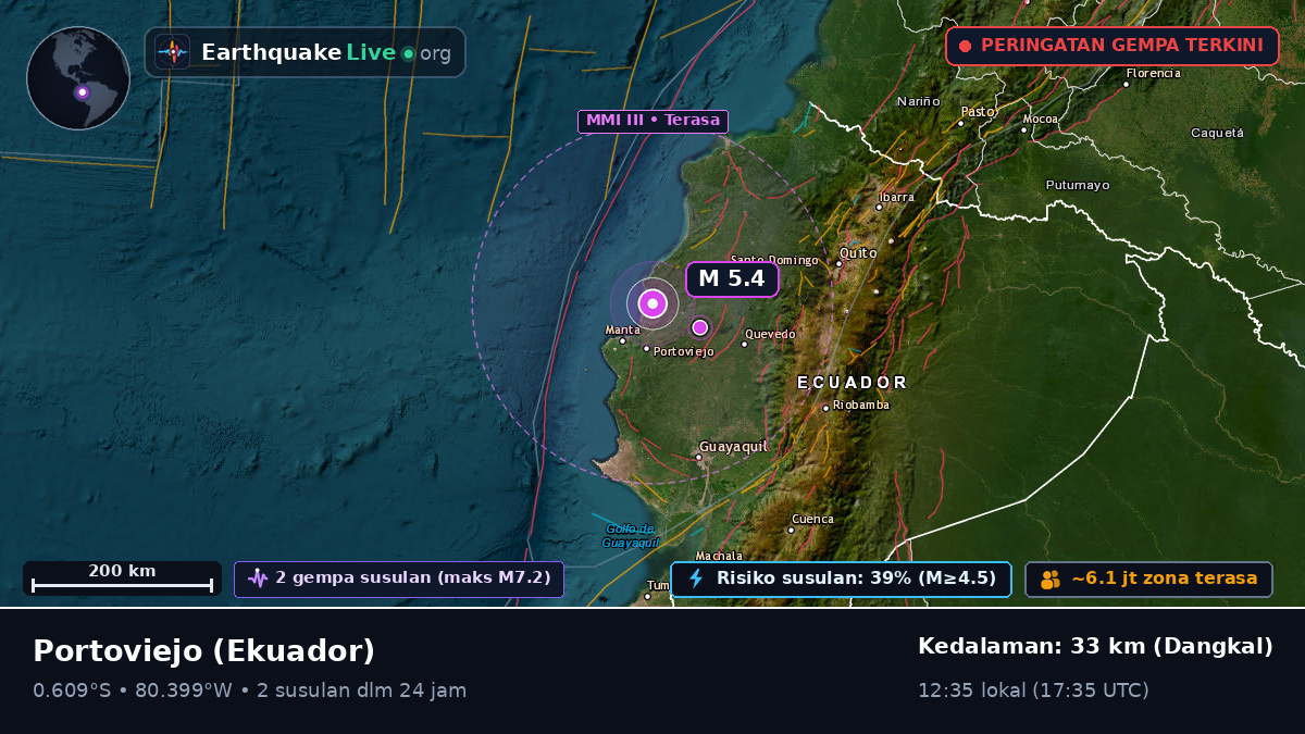 Manabi, Ekuador