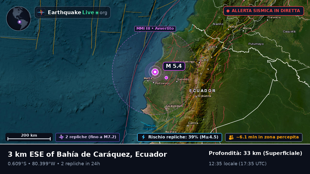 Manabi, Ecuador