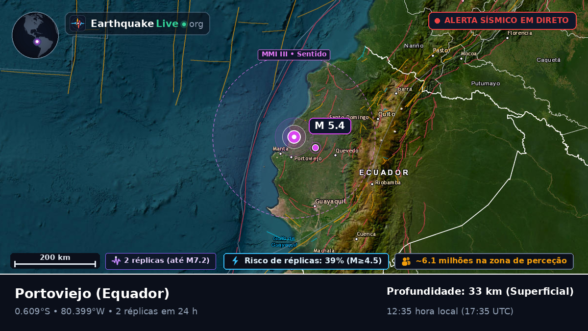 Manabi, Equador