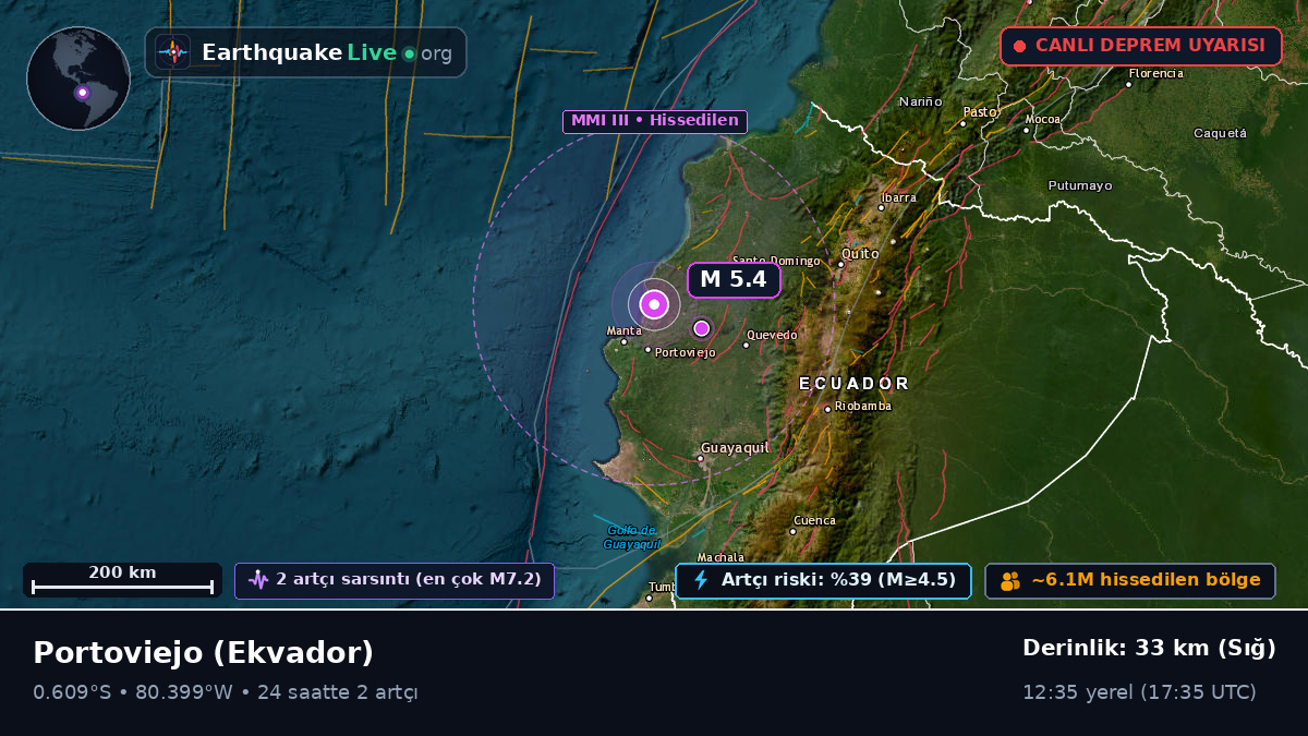 Manabi, Ekvador