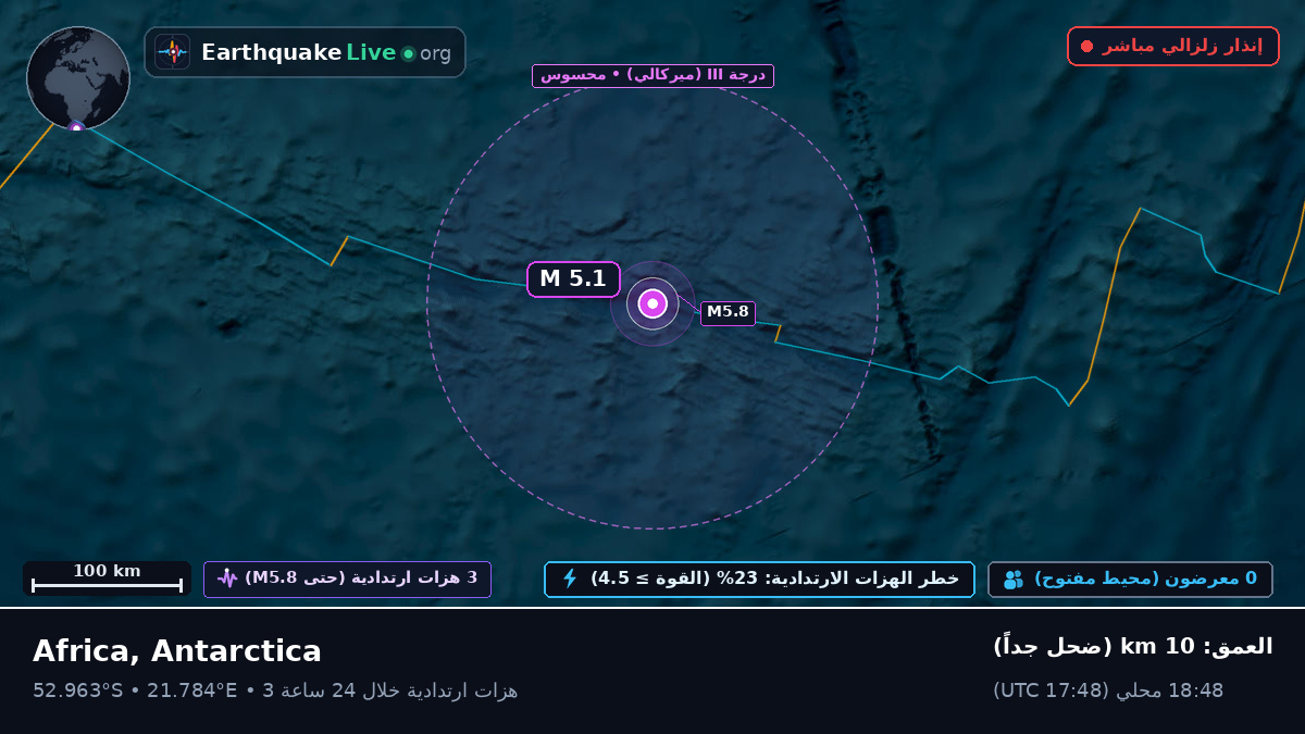 المحيط الهندي (Antarctica)