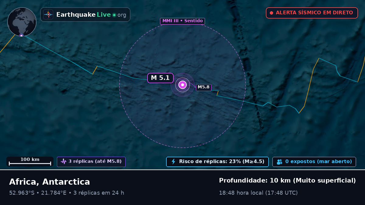 Oceano Índico (Antarctica)